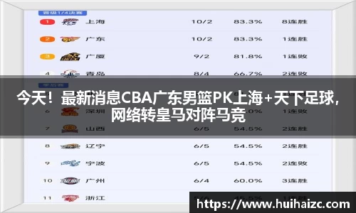 今天！最新消息CBA广东男篮PK上海+天下足球，网络转皇马对阵马竞